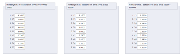 Leasing -hintaryhmien asetus